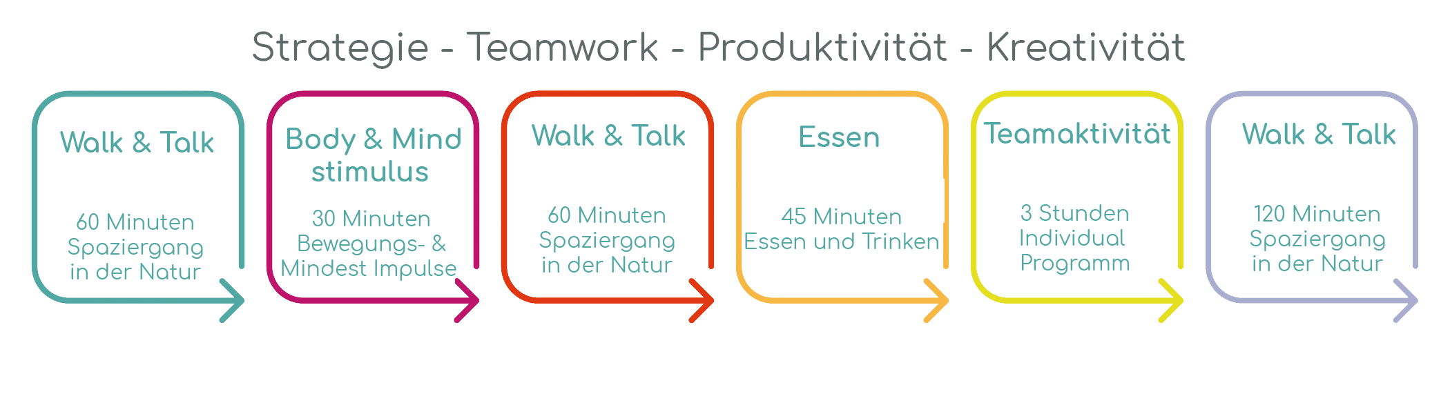2022 Zeitleiste Body & Mind