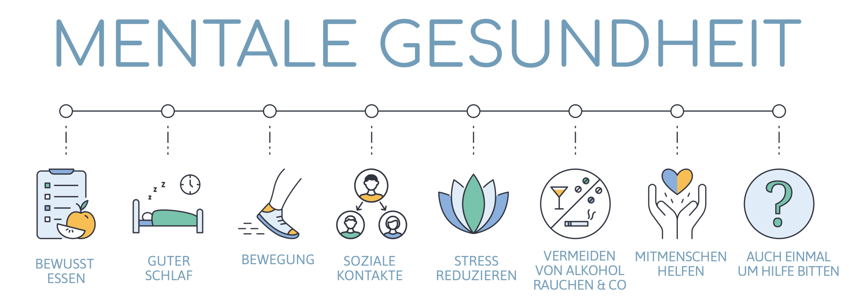 BWL Mentale Gesundheit